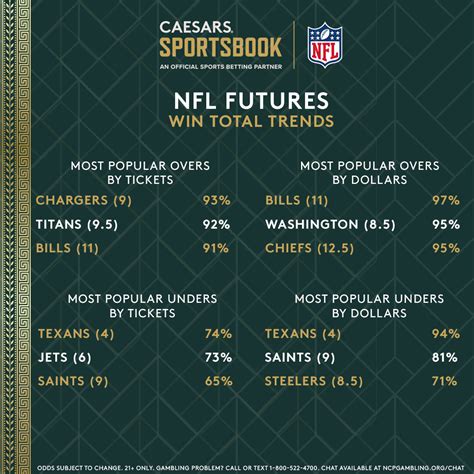 nfl future win totals 2021.